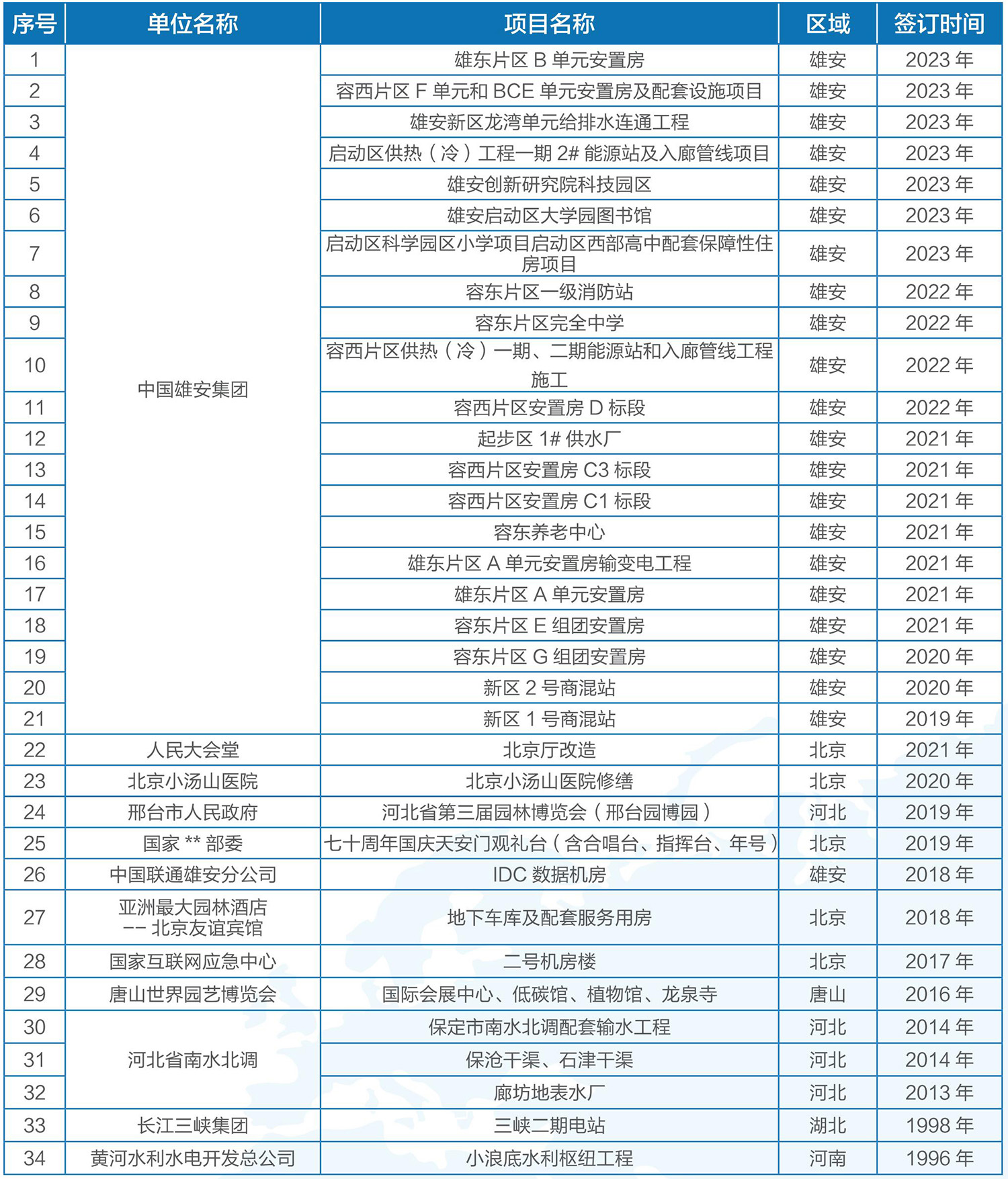 完美世界游戏官方网站电气-业绩表2023-11定版_03_07.jpg